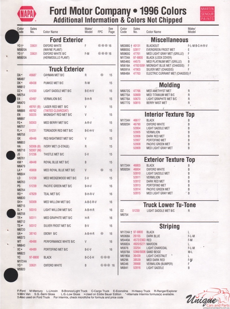 1996 Ford Paint Charts Sherwin-Williams 7